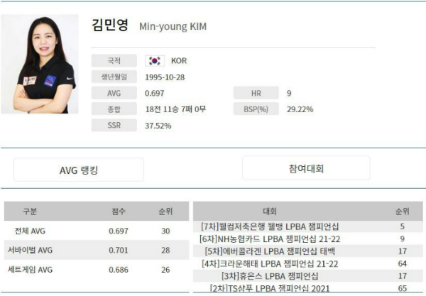 김민영 당구선수 나이 프로필