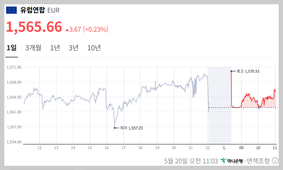 2025년 5월 20일 유로 환율