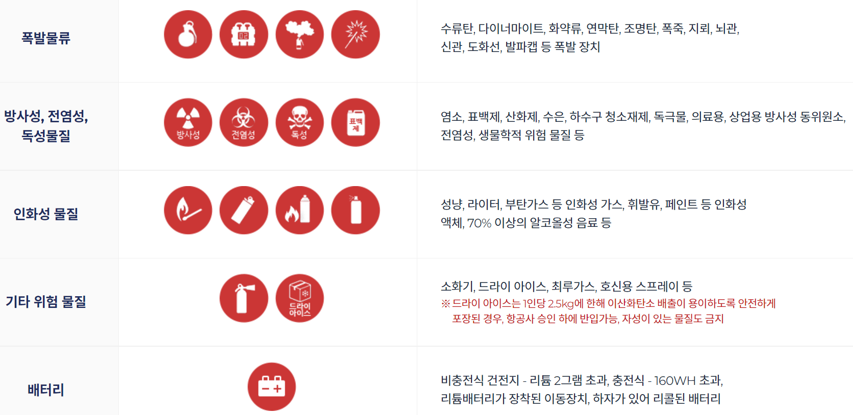 비행기 탑승시 금지물품