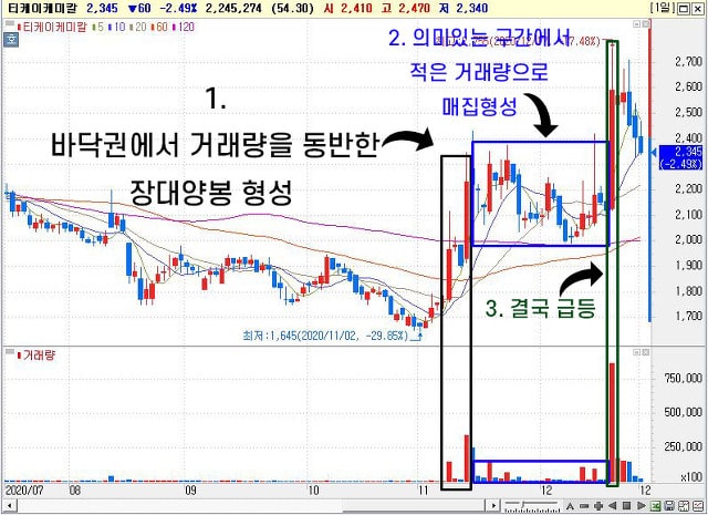 티케이케미칼 차트 이미지