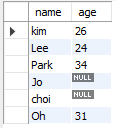 MYSQL IFNULL()
