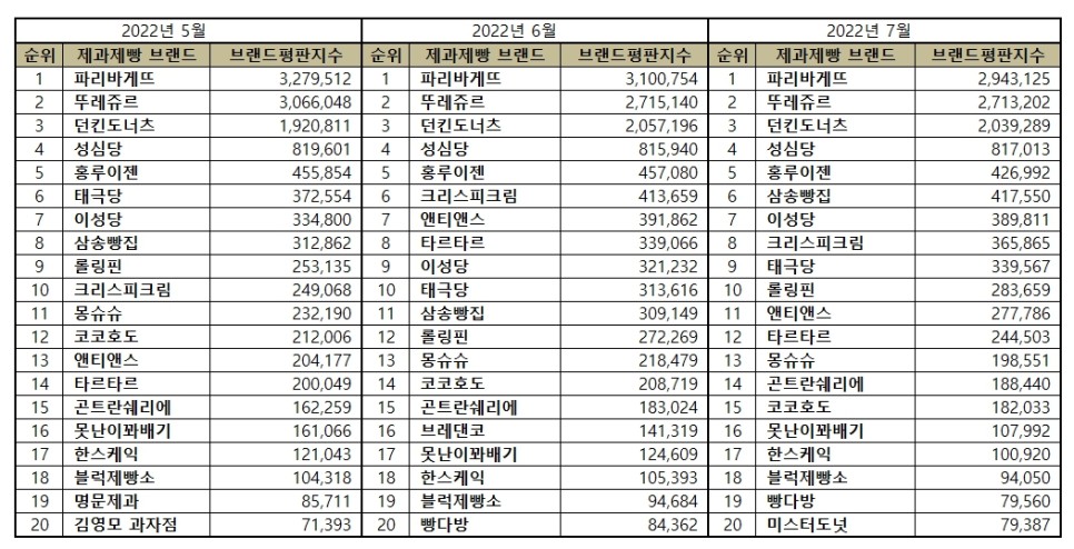 태극당제과 이미지