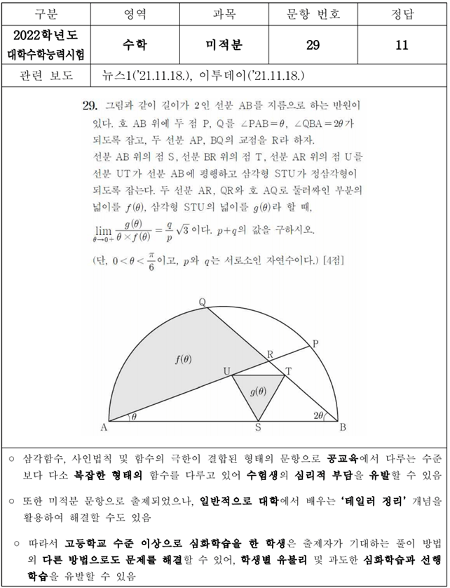 킬러문항-사례-수학-2022-수능-미적분-29번