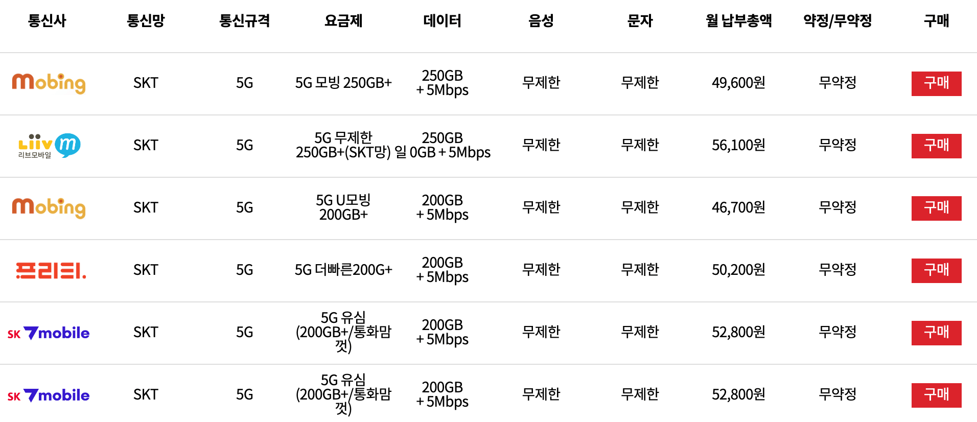 알뜰폰 허브