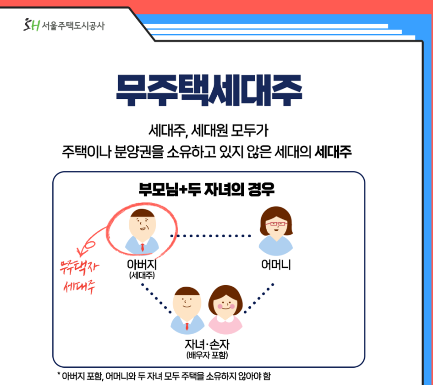 무주택세대주. 출처: SH서울주택도시공사