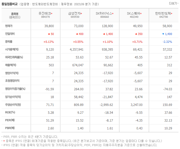 유진테크_동종업비교자료