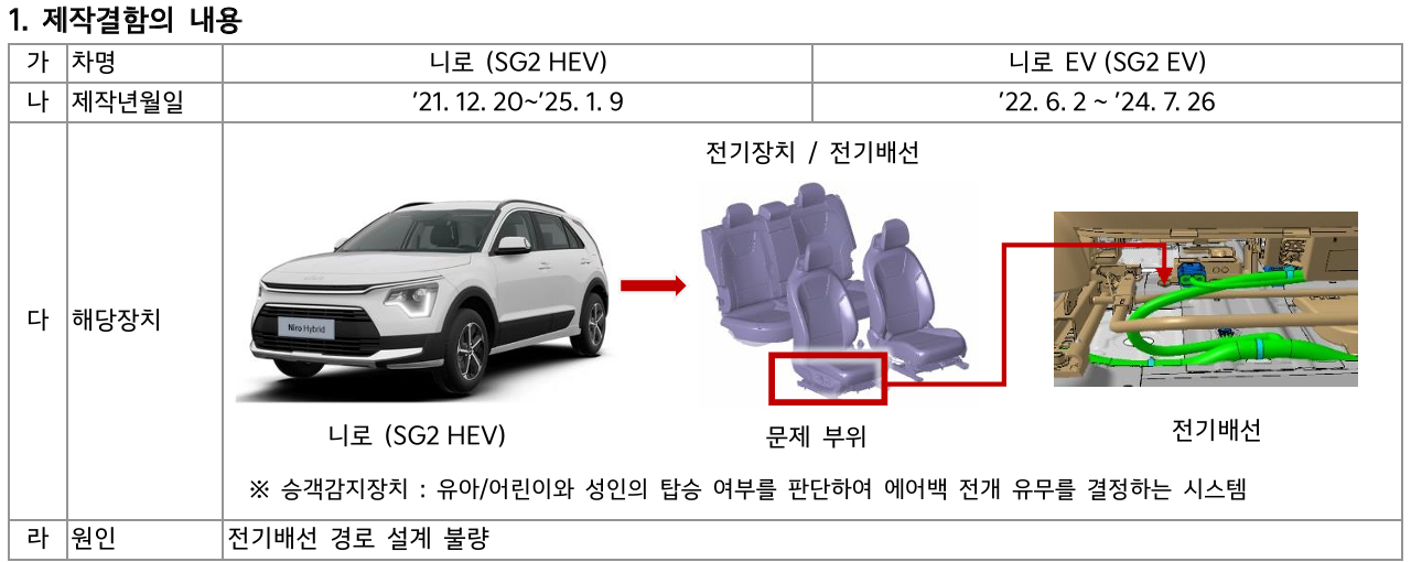 제작결함내용