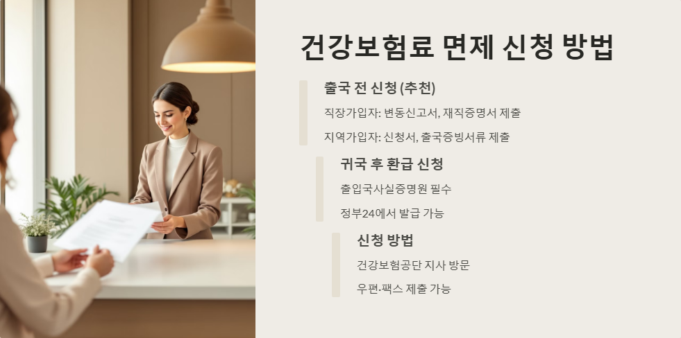 해외 장기체류자 건강보험 관리