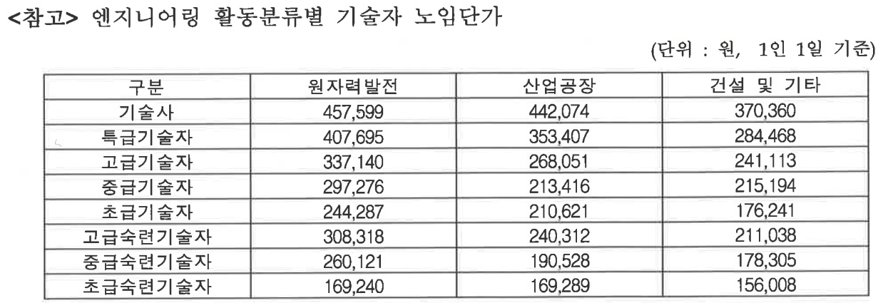정해엔지니어링 이미지