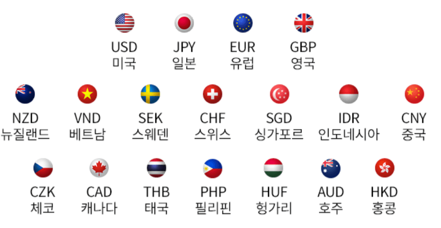 하나카드 트래블로그 체크카드 사용 가능 국가