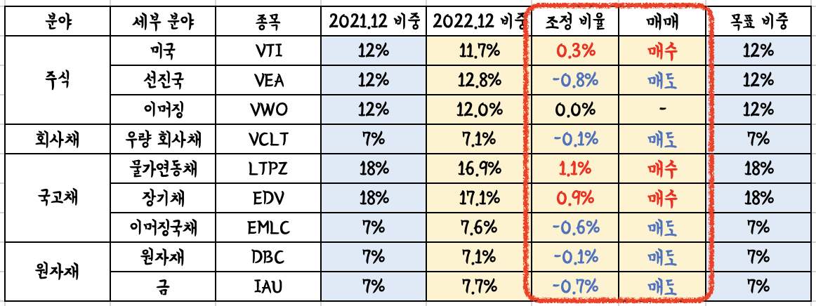 매수 매도 비율 계산표