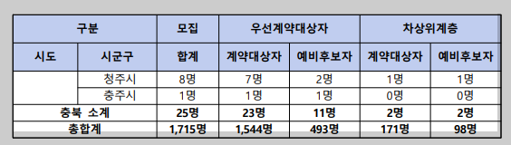 로또판매점