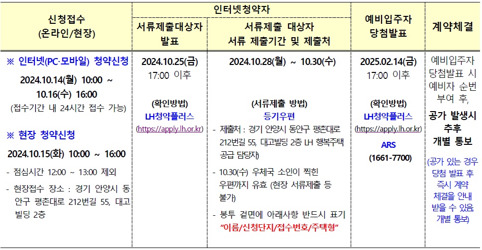 과천지식정보타운S-3·7·8블록-29