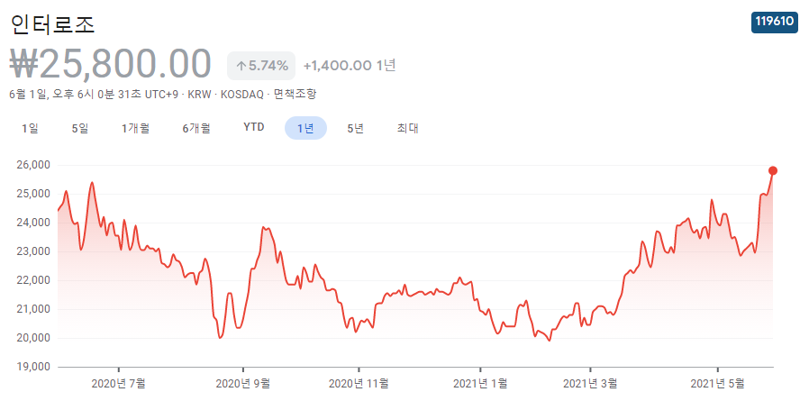 피부미용-관련주-대장주