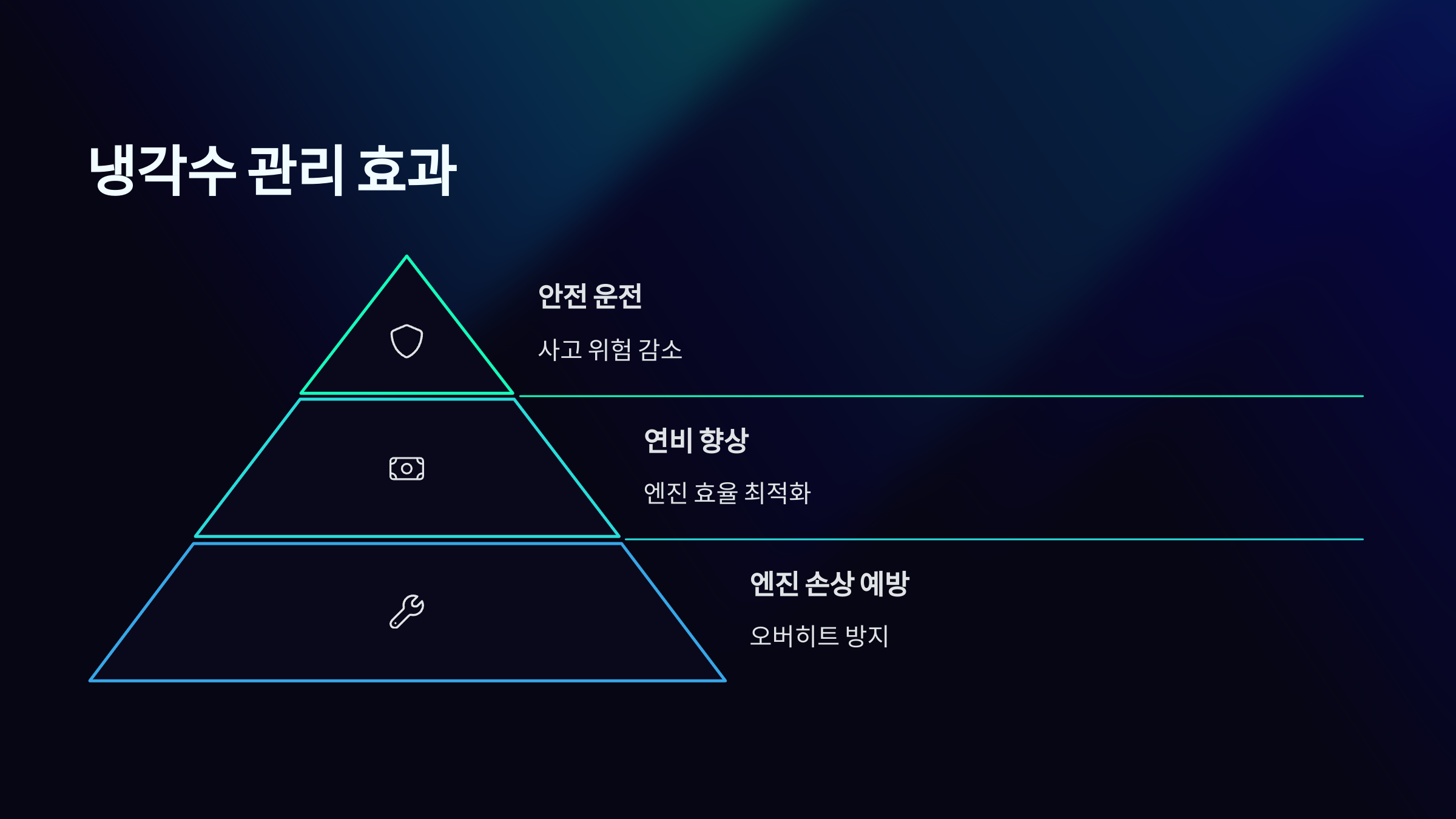 냉각수 관리 효과