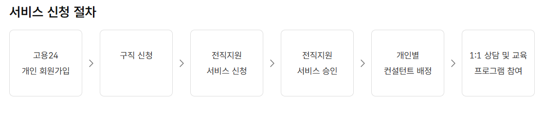 경기 중장년일자리희망센터 (중장년내일센터) 신청방법, 일자리찾기