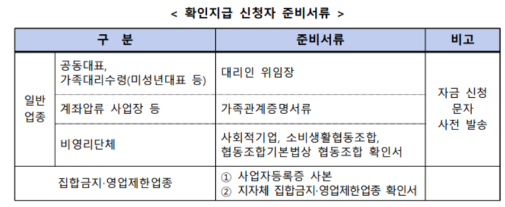 버팀목자금-확인지급-신청자-준비서류