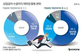 고용보험 실업급여 모의계산