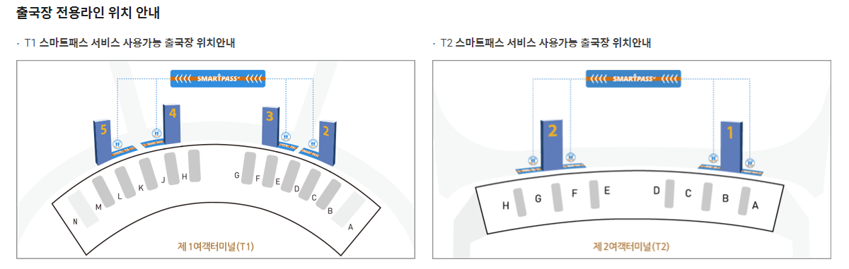 스마트패스 사용 위치