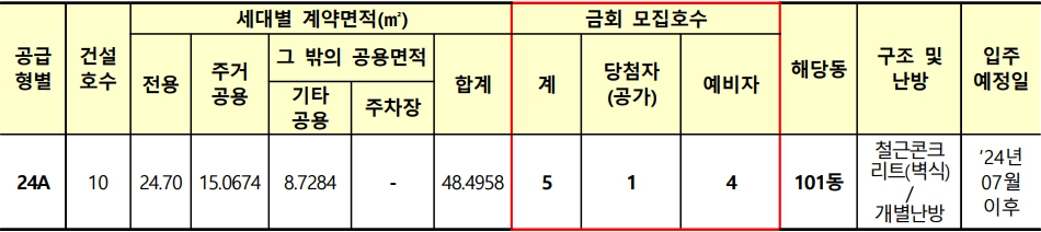 인천옹진연평-영구임대-입주자격완화-형별공급계획