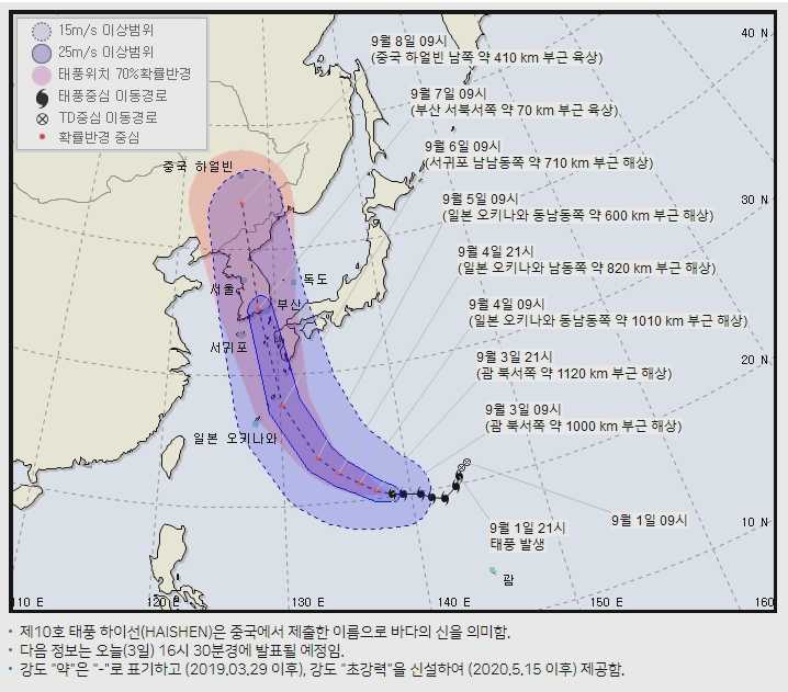  태풍 9호 마이삭과 10호 하이선 비교