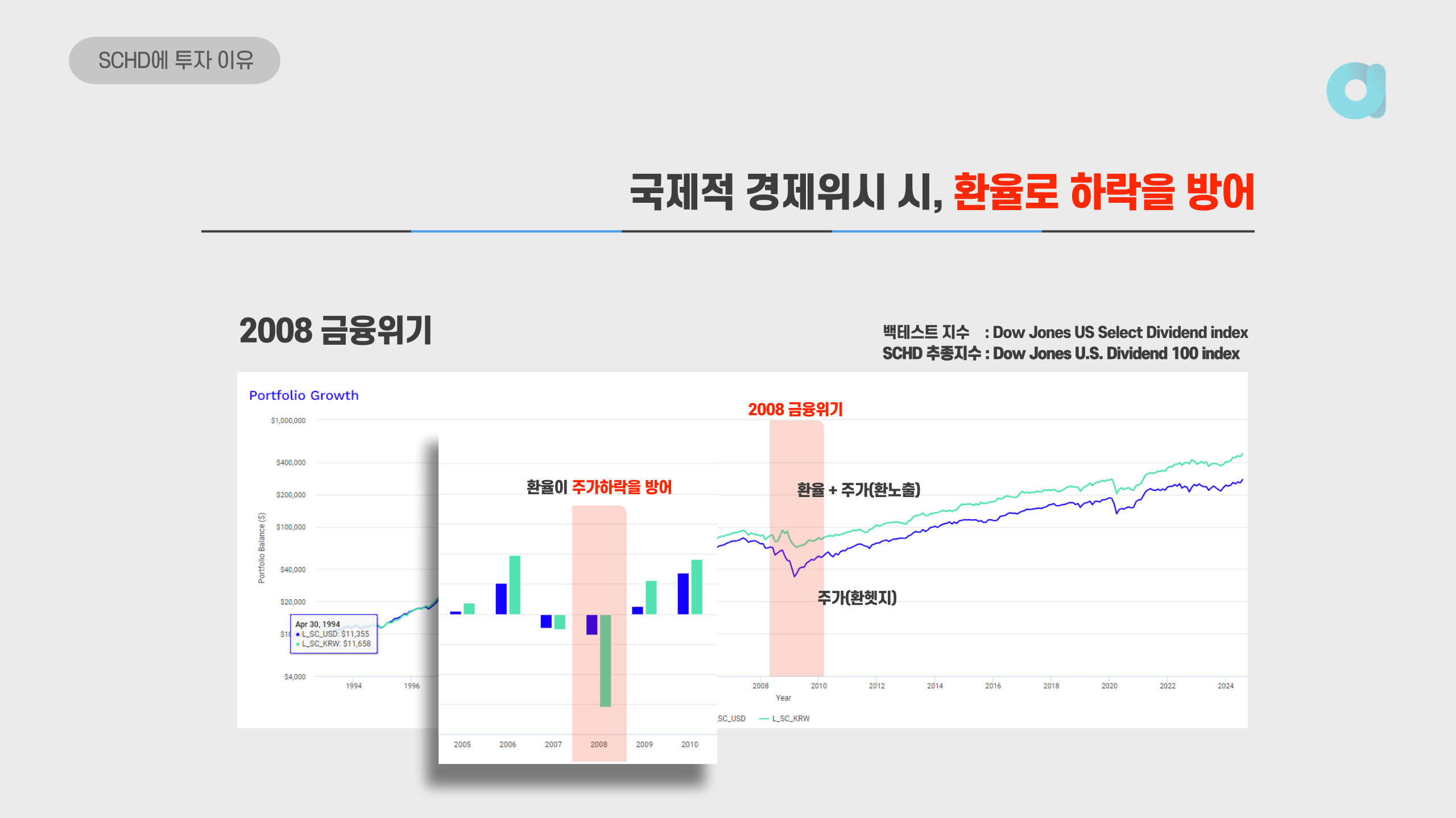 위기 시 환헷지 ETF의 경우 환율로 방어가 불가