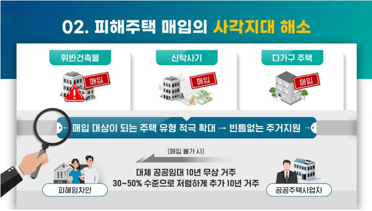 사각지대 해소