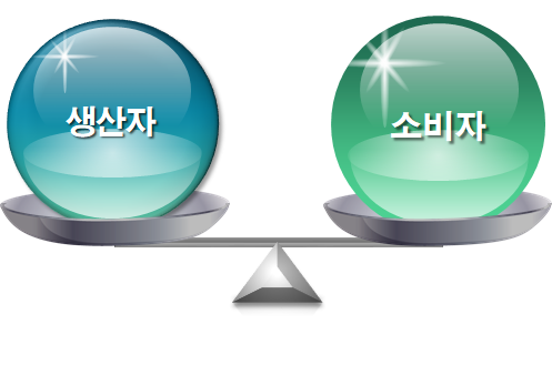  산업심리학의 정의 및 목적