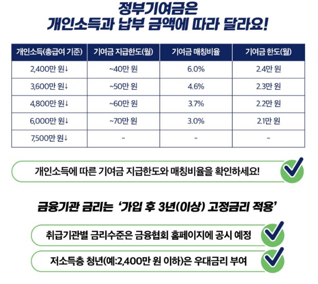 청년도약계좌-정부기여금과-이자