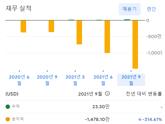 아이온큐 IonQ 실적