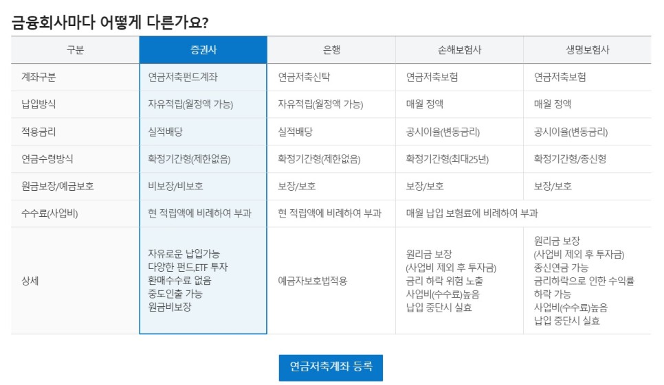 세액공제, 노후대비까지 실익계산 연금저축펀드: 연말정산