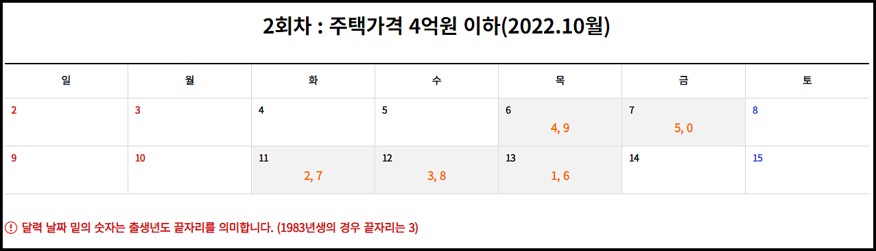 안심전환대출 2회차