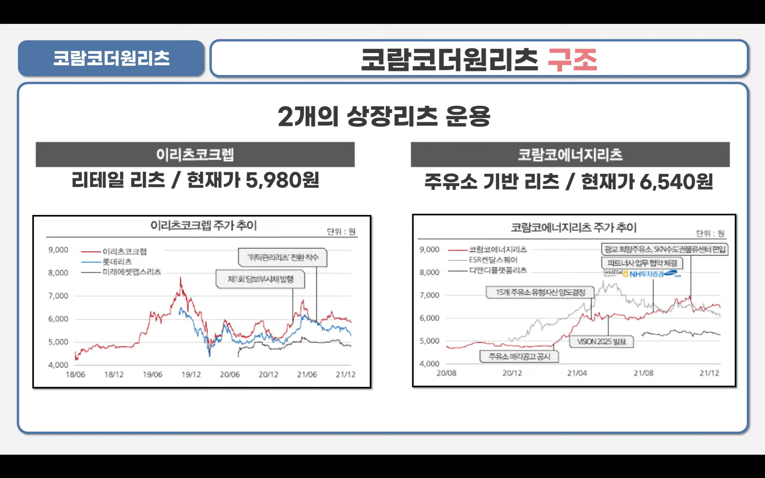 코람코더원리츠 구조