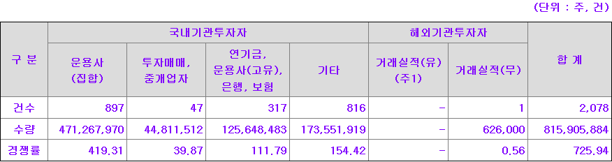 한중엔시에스 수요예측