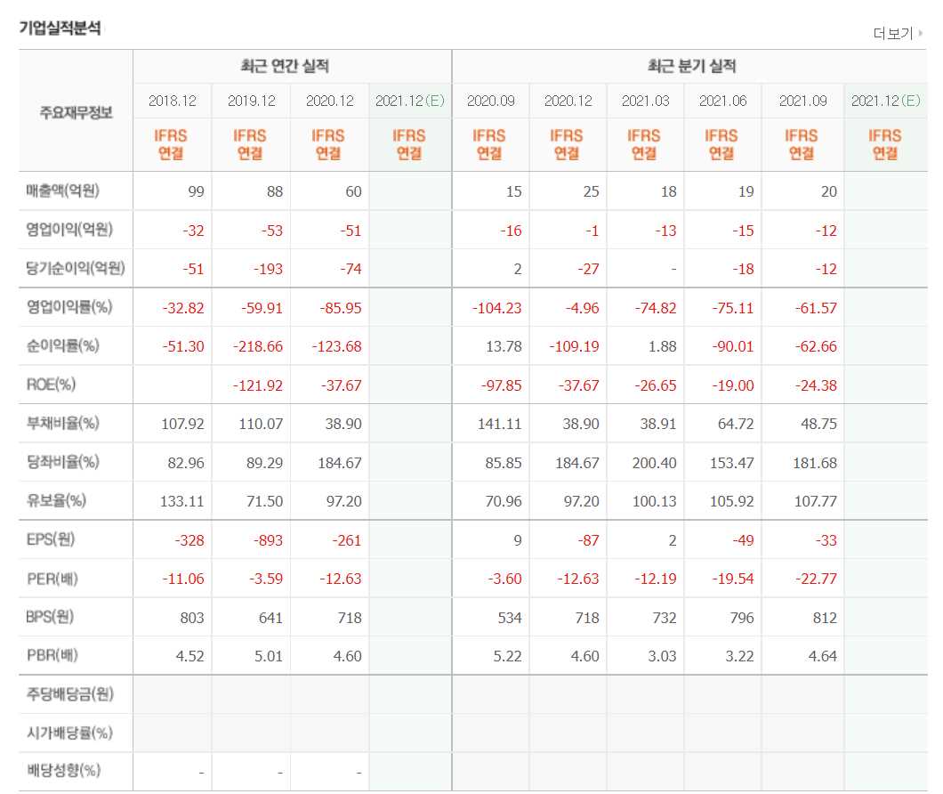 스마트팜 관련주