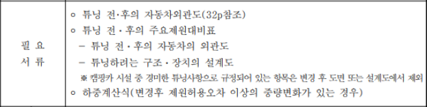  캠핑카 구조변경 조건과 필요서류&방법&금액
