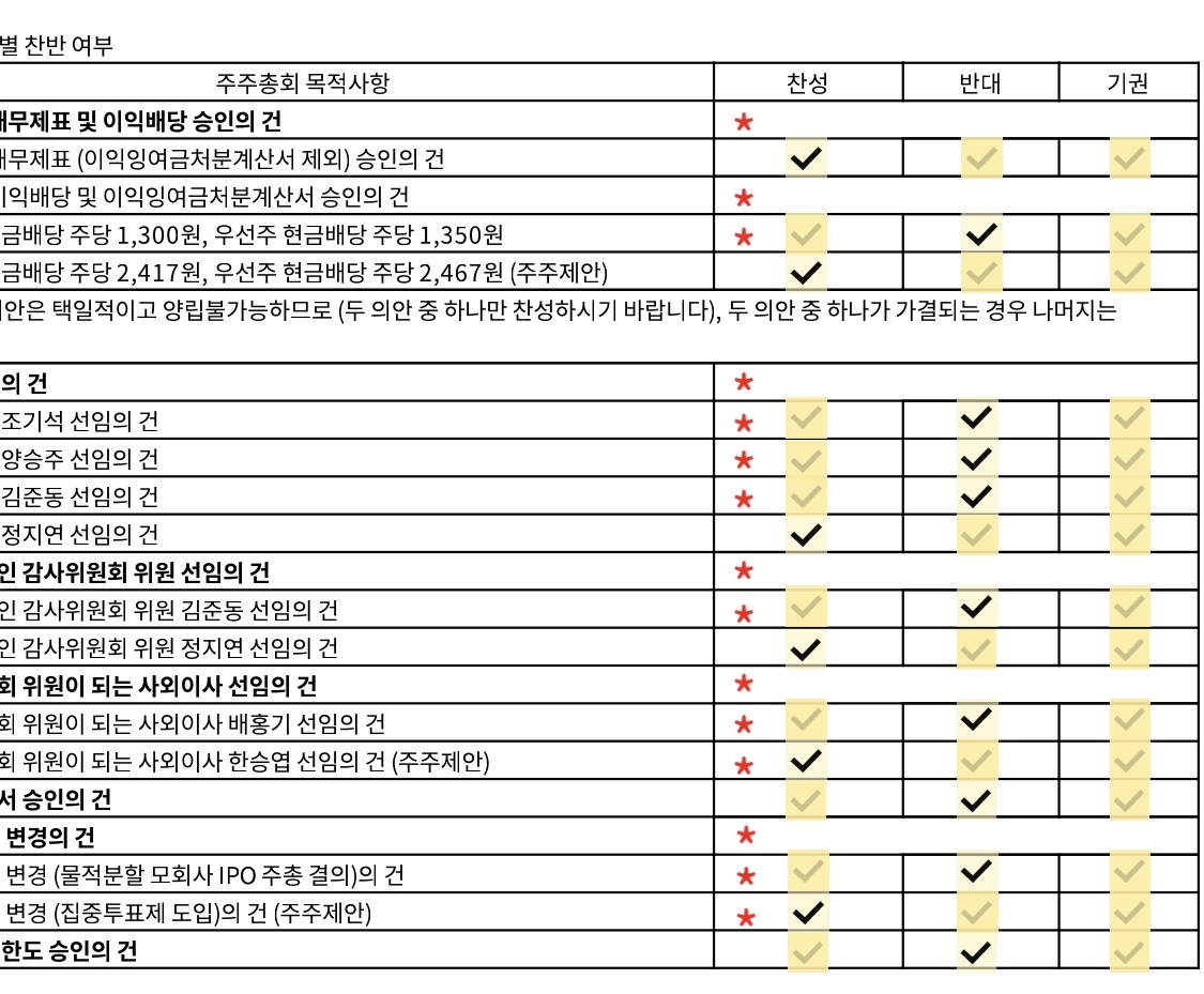 DB하이텍 서면위임 요령