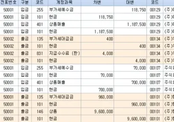 복식부기 의무자 안내 세금 신고 요령과 벌금 피하기_6