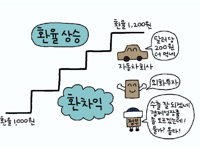 환율상승-환차익-비교