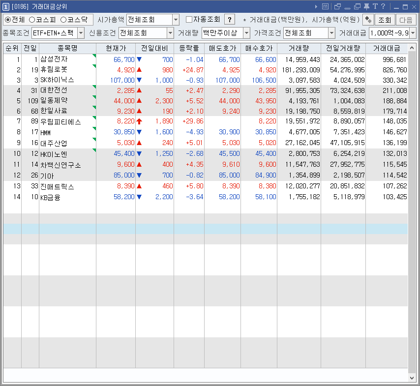 거래대금 1000억 종목