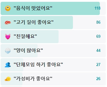 알찬뒷고기-후기