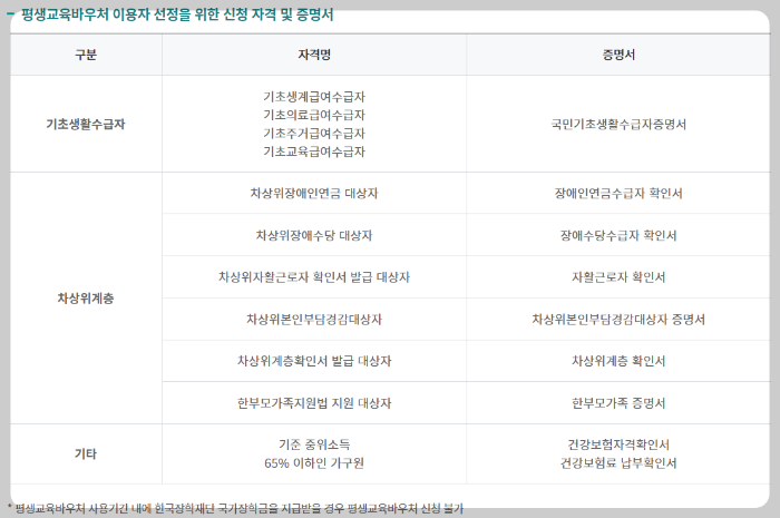 평생교육바우처 신청 홈페이지