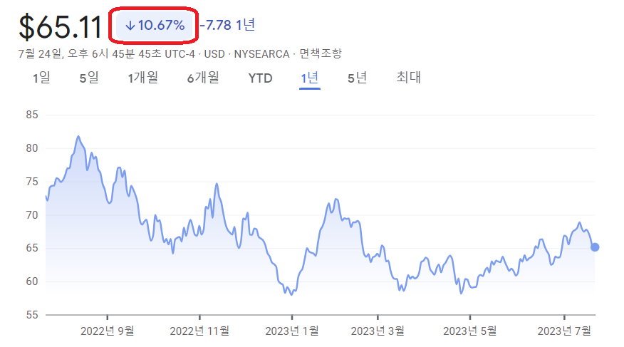 LIT 투자 수익률