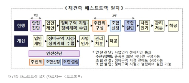 재건축재개발 01