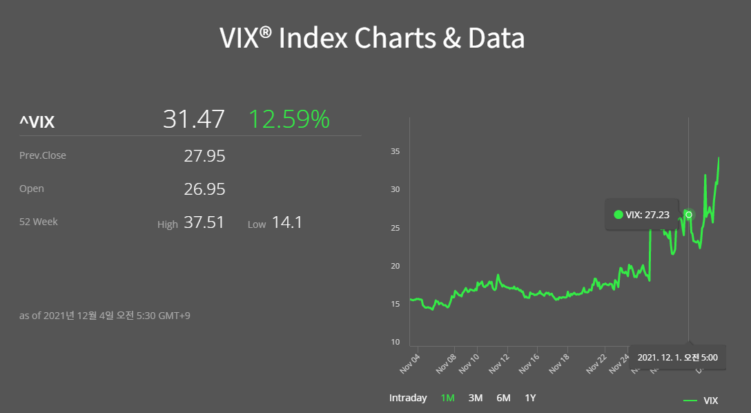 vix-지수