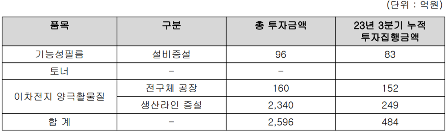 코스모신소재 - 설비 투자 현황