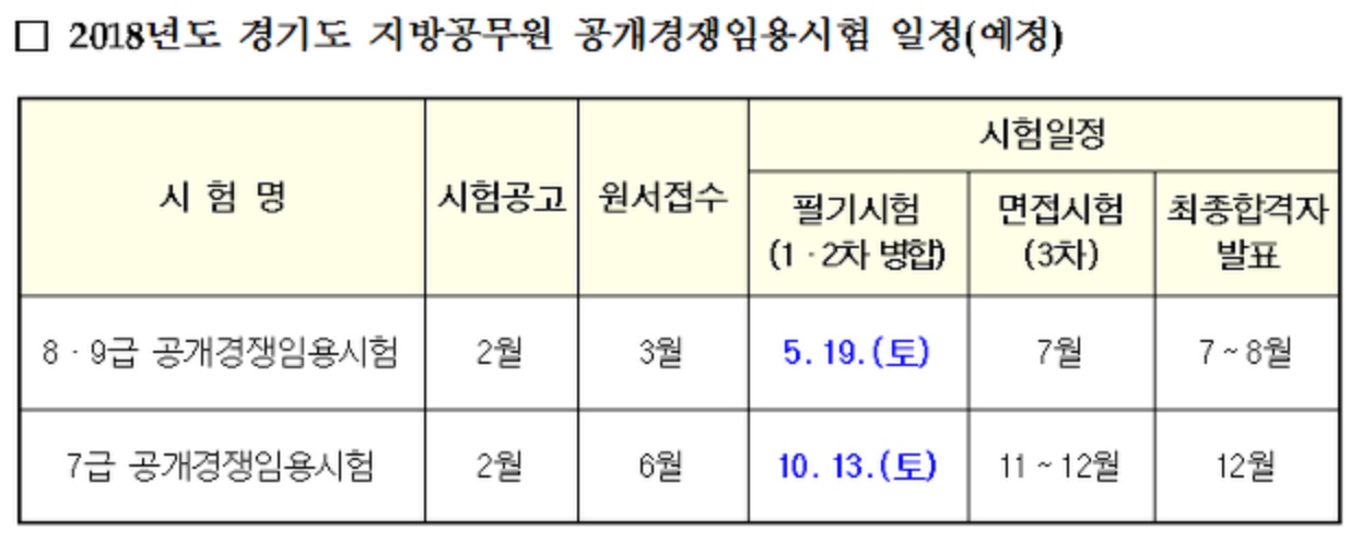 지방직공무원 시험일정 2022년 앞당겨질 가능성 크다 지방직공무원 시험일정 2022년 앞당겨질 가능성 크다