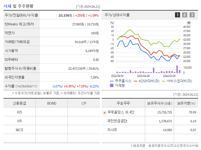 쿠쿠홈시스_기업개요