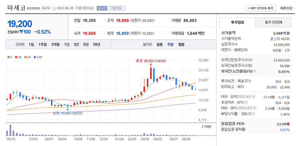 그 외 기타 개인서비스업 이미지