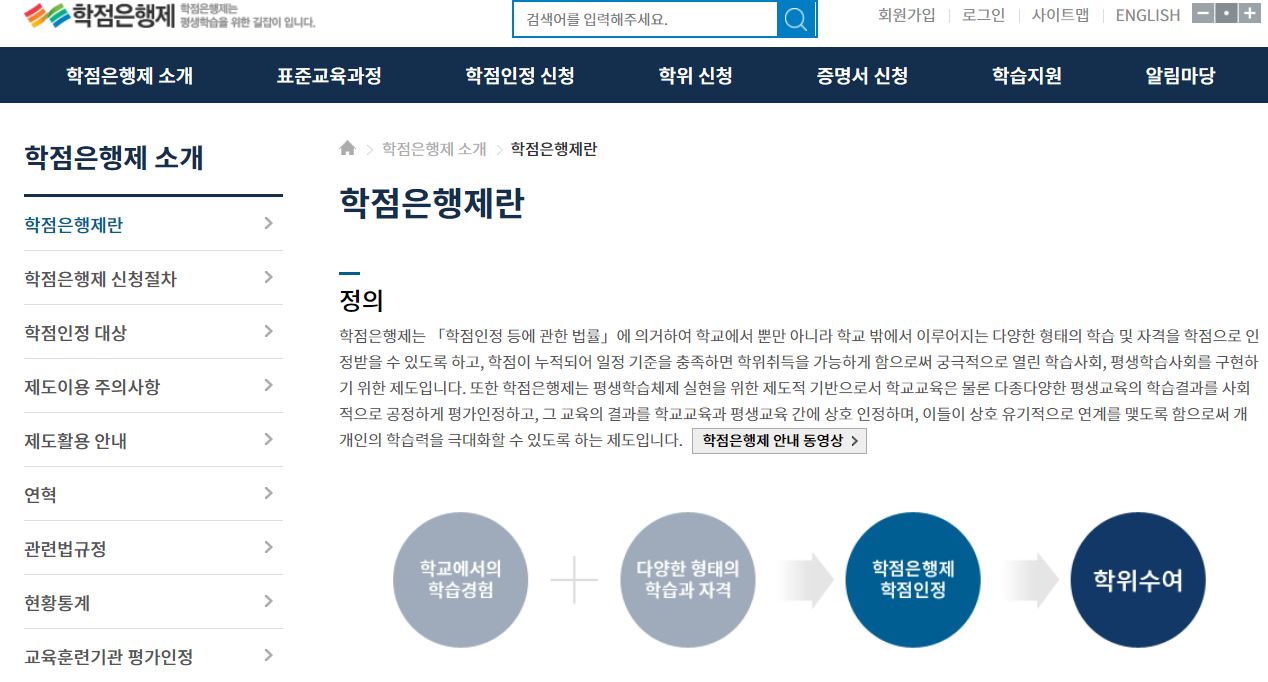 사회복지사 은행제